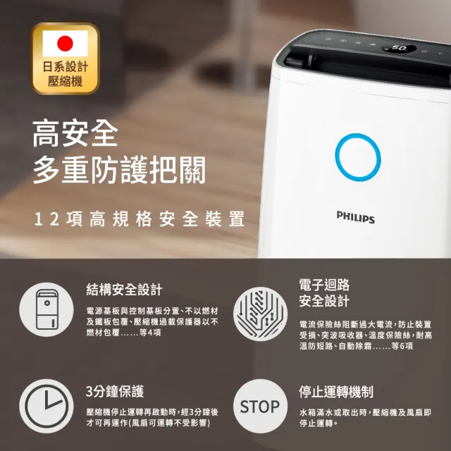 【Philips 飛利浦】15公升★一級能效除溼機(DE3203/81)