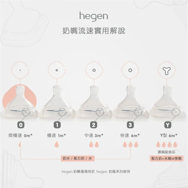 【hegen】總代理｜奶瓶奶嘴組(330ml雙瓶+奶嘴兩入組)