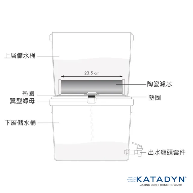 【KATADYN】濾必淨 Rapidyn 淨水器-不含儲水桶 8020642(馬布谷戶外)