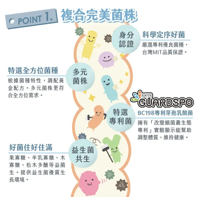 【JoyHui佳悅】益菌多EX全方位益生菌6盒組(共180包 澳洲專利BC198乳酸菌+DHA+乳鐵蛋白+益生元+兒童益生菌)