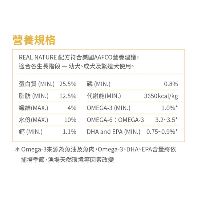 【瑞威寵糧】天然平衡 犬糧1號 草原羊肉 亮毛溫和配方 2kg(全齡犬 狗乾糧 狗飼料)