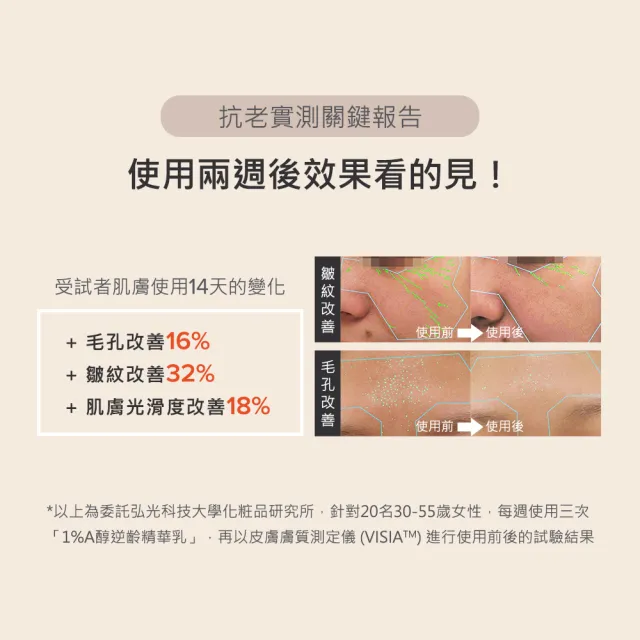 【寶拉珍選】1%A醇逆齡精華乳30ml