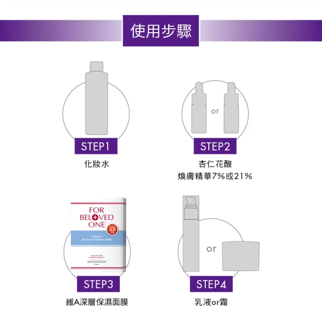 【For Beloved One 寵愛之名】團購組 維A深層保濕面膜8盒(共32片)