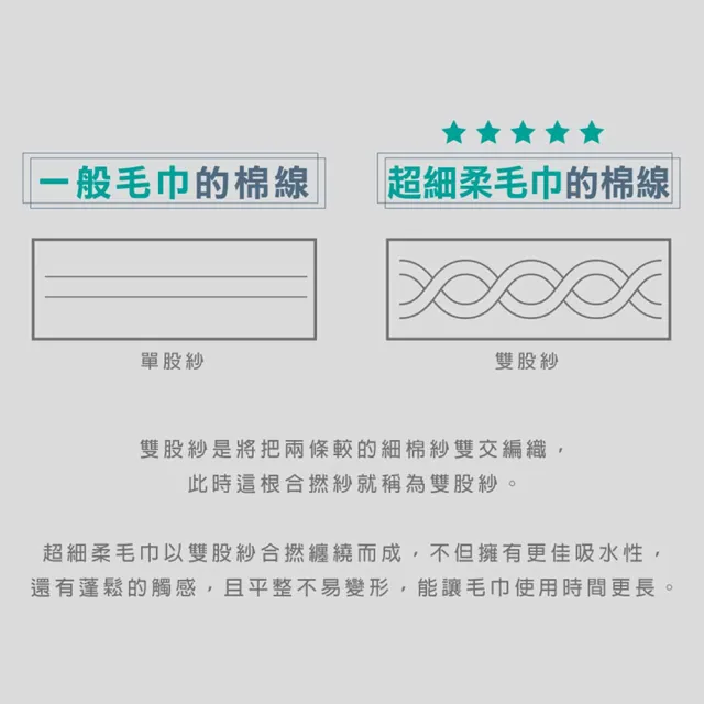 【non-no 儂儂】6條裝 超細柔吸水方巾(雙股紗 超飽和吸水 觸感細柔)