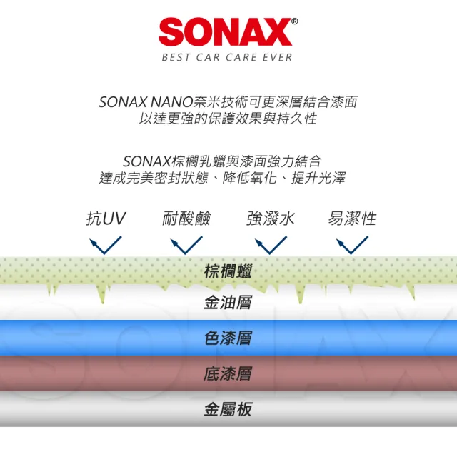 【SONAX】極致亮麗護膜 WAX2 適用三年內車漆(極微量研磨成分.去除細紋.撥水佳)