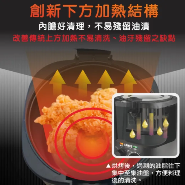 【SAMPO 聲寶】3公升透明上蓋氣炸鍋 3D熱循環 三色任選 KZ-L19301BL