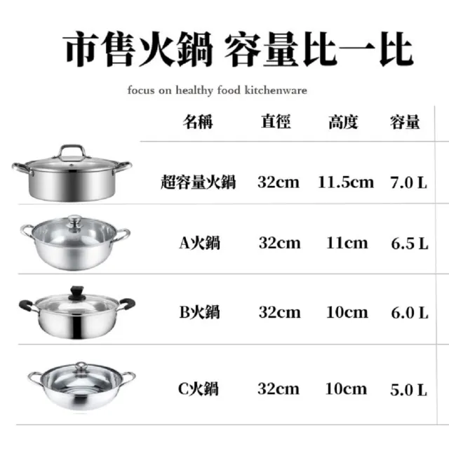 【GELLIS 鵲利仕】32cm古歐經典復刻一體成型超容量火鍋-IH爐可用鍋(一體成型超容量火鍋)