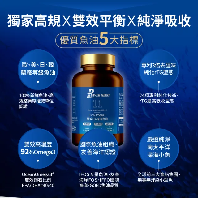 【PowerHero 勁漢英雄】92%Omega3 雙效rTG深海魚油x5盒(120顆/盒、專利3倍去腥味、嚴選深海無毒小魚)