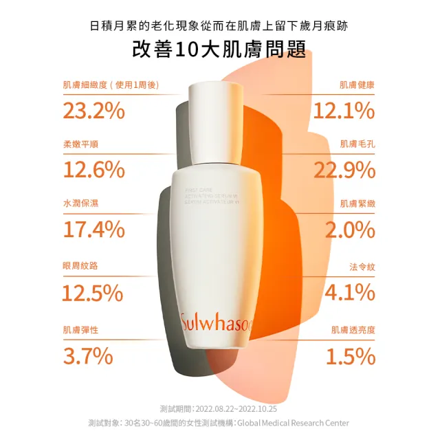 【Sulwhasoo 雪花秀】潤燥極致修復組(潤燥養膚精華60ml+潤燥極致護唇膏)(官方直營)