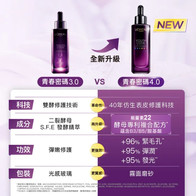 【LOREAL Paris 巴黎萊雅】青春密碼酵素肌底調理精華4.0_50ml(黑瓶精華/精華/精華液)