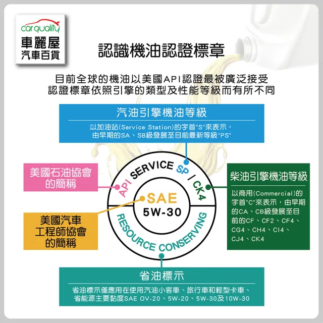 【RAVENOL 日耳曼】VSS 5W40 SN 1L節能型機油 整箱12入(車麗屋)