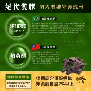 Apoidom亞波盾 頂級巴西米納斯綠蜂膠滴液2瓶組30ml/瓶(亞比斯正式更名亞波盾 含頂級成分阿特比靈C 1.8%)