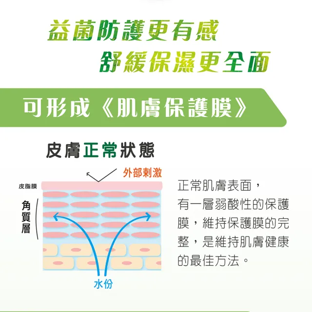 【Shiteh 西德】利膚☆敏益康修護乳-敏弱肌膚首選(200g/瓶)