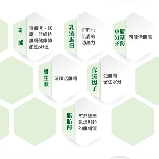 【Shiteh 西德】利膚☆敏益康修護霜-益生菌精萃防護(30g/瓶)