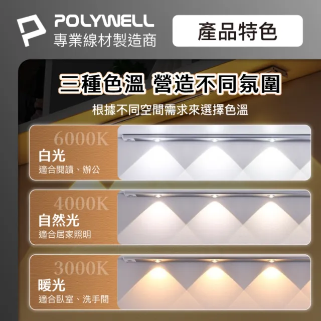 【POLYWELL】貓眼投射式磁吸LED感應燈/ 30公分