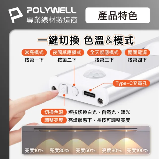 【POLYWELL】貓眼投射式磁吸LED感應燈/ 30公分