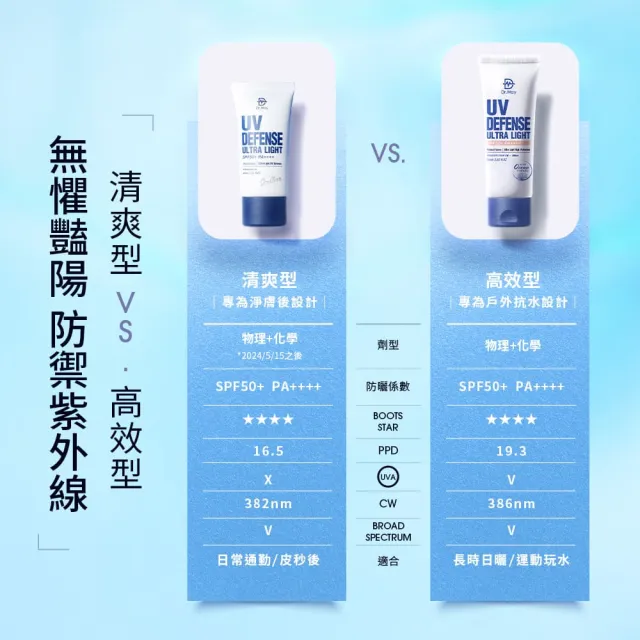 【Dr. May 美博士】專業隔離高效防曬乳 SPF50+PA++++60ml 二入組(買1送1 海洋友善 戶外防水 身體適用)