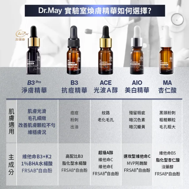 【Dr. May 美博士】AIO全效美白精華3入組 維他命C10%(內贈-專業保濕面膜4入+大安瓶美白面膜4入)