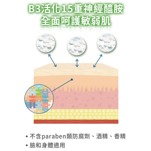 【Cetaphil 舒特膚】官方直營 長效潤膚霜 250g(臉部身體乳霜/敏感肌/保濕/B3/B5/乾燥粗糙)