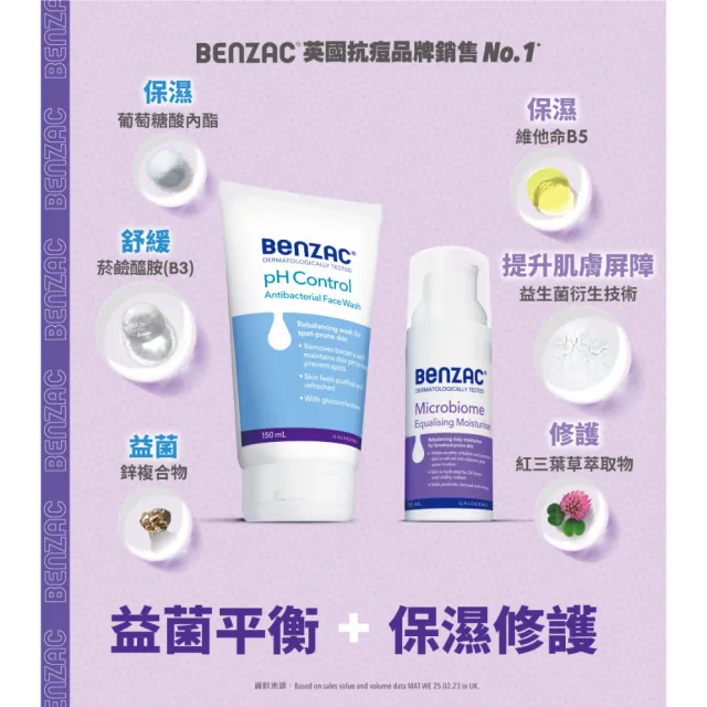 【Benzac 倍克荳】官方直營 抑菌潔面露 150ml(痘痘洗面乳/杏仁酸/油性肌膚/敏弱肌)