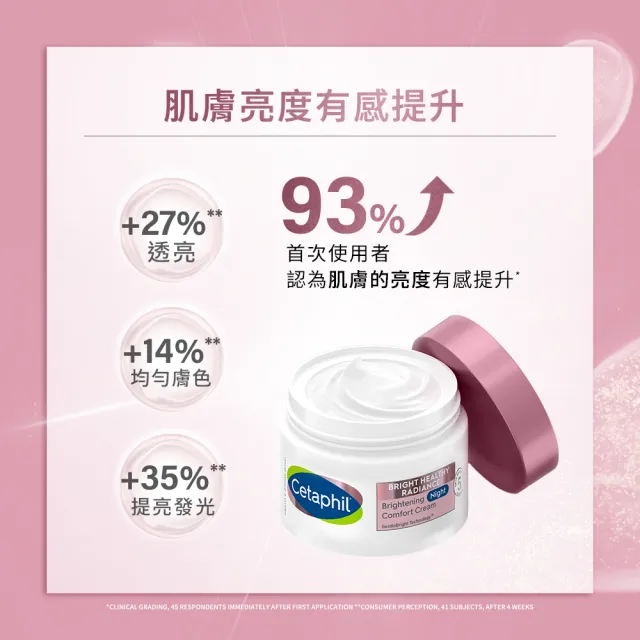 【Cetaphil 舒特膚】官方直營 BHR淨白調理安撫霜 50g(淡斑美白/緊緻抗老/保濕亮白/暗沉蠟黃)