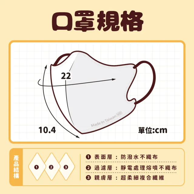 【華淨醫材】3D立體耳帶式醫療口罩-奶嘴黃(兒童30入/盒)