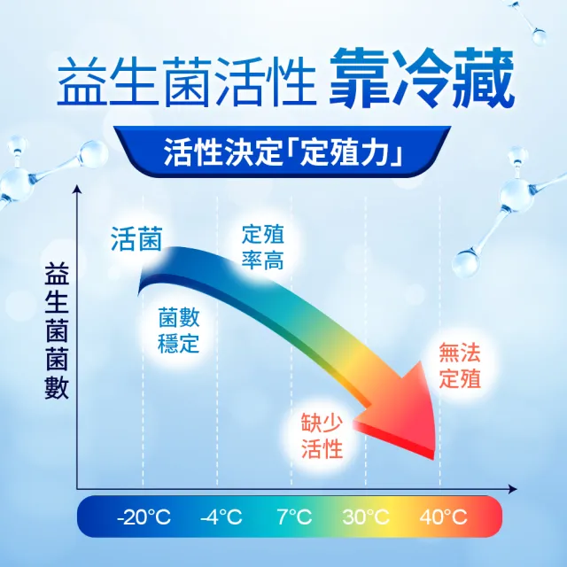 【健康力】益暢敏粉末益生菌30包x1盒 徐若瑄代言(過敏 胃腸功能 健康雙認證 寶寶 兒童)