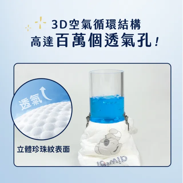 【Aiwibi 愛薇彼】夜用甄柔瞬吸 褲型紙尿褲x箱出 M-XXL(褲型/紙尿褲/尿布/1箱共5包)