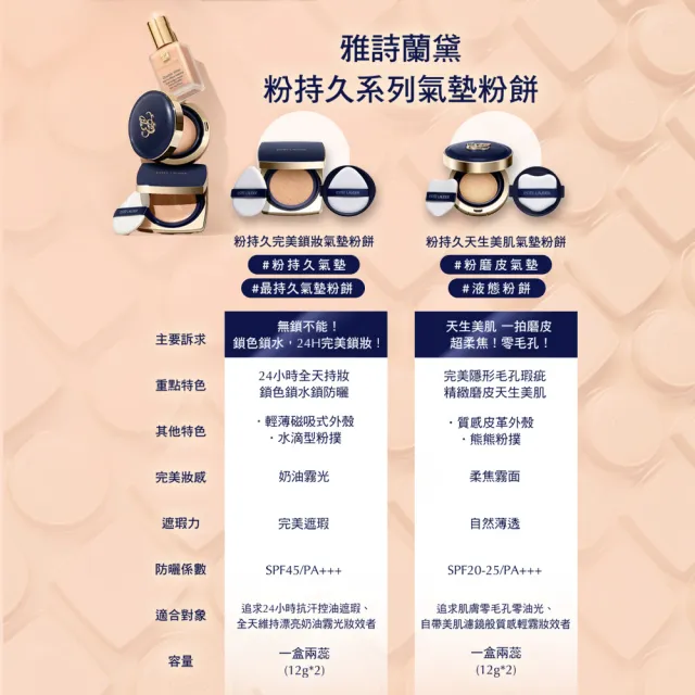 【Estee Lauder 雅詩蘭黛】粉持久完美鎖妝氣墊粉餅(SPF45/PA+++/一盒兩蕊/IU同款/週年慶)