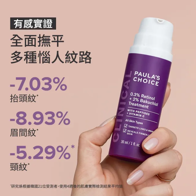 【寶拉珍選】0.3%A醇+2%補骨脂酚精華乳30ml 2入組