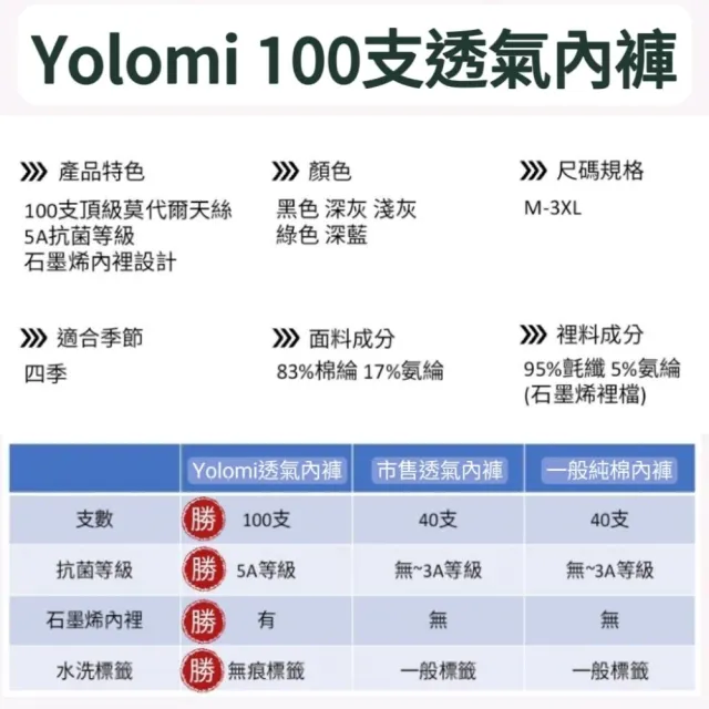 【YOLOMI】買三送二 石墨烯莫代爾四角男內褲-共5入(特選100支頂級 5A抗菌 男生內褲)