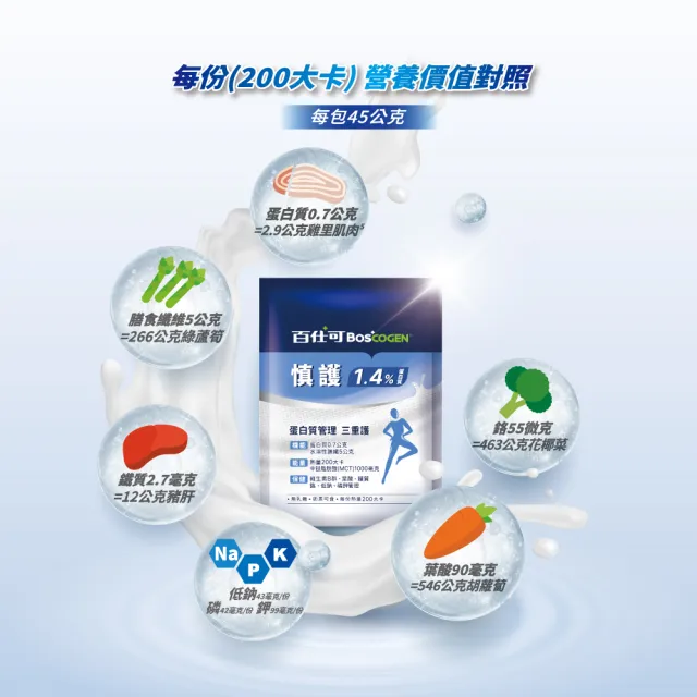 【Boscogen 百仕可】慎護1.4%蛋白質營養素45公克x35包(低鈉 / 磷鉀管理 / 增體力 / 護機能)