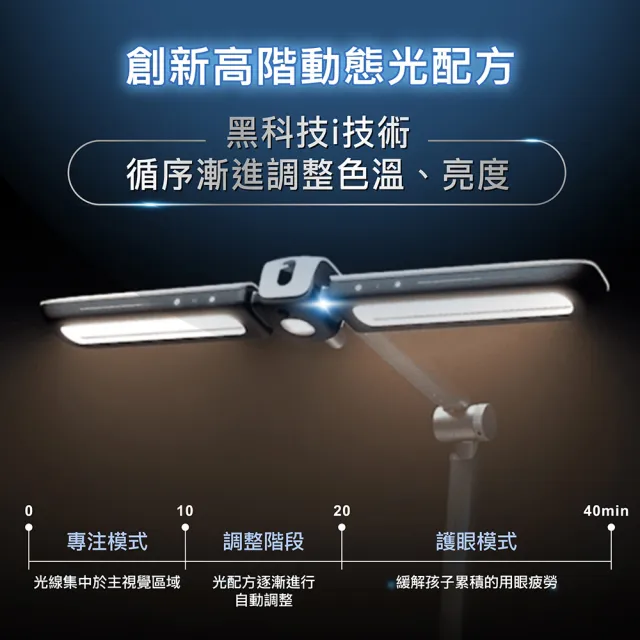 【Philips 飛利浦】9290029071 A7 軒元智能LED全光譜護眼檯燈(PD058)