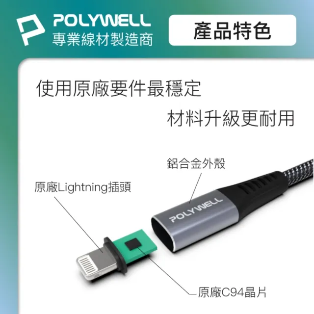 【POLYWELL】30W雙孔快充組 充電器 + Mfi認證 Lightning PD編織線 /2M
