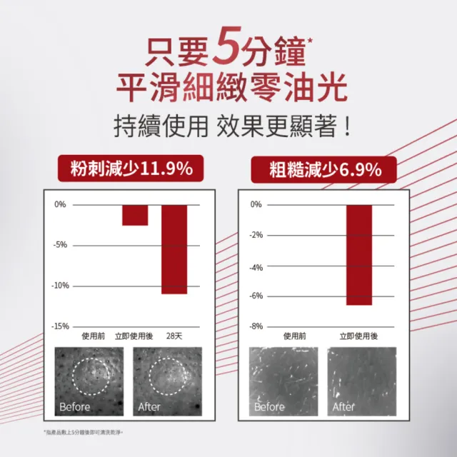 【Neogence 霓淨思】杏仁酸毛孔深層清潔泥膜100ml-2入