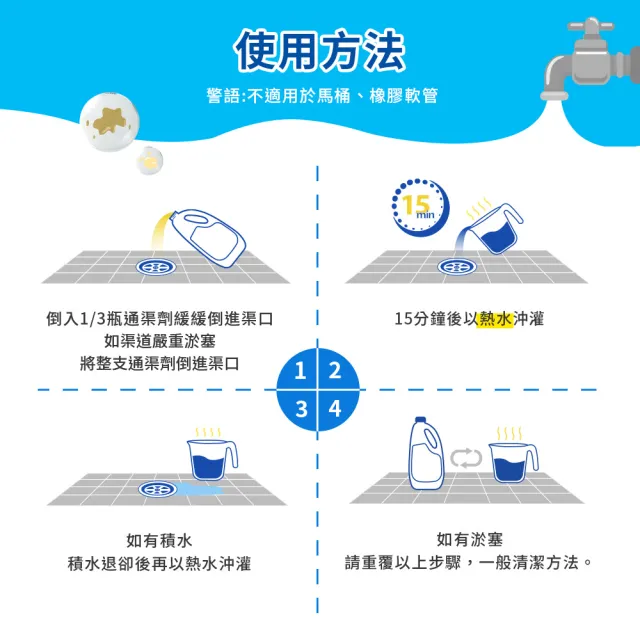 【Clorox 高樂氏】工業級強力管道通渠凝膠-1.24Lx3(水管疏通/水管清潔/凝膠/管道堵塞/排水管清洗)