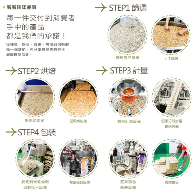 【萬歲牌】堅果盒裝隨手包-無調味烘焙綜合果(28gx5包/盒)
