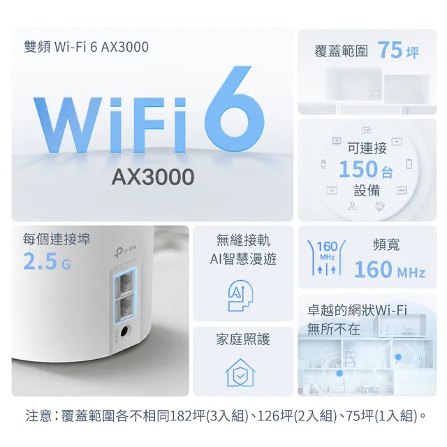 【TP-Link】二入組-Deco X50 Pro WiFi 6 AX3000 2.5Gbps雙頻真Mesh 無線網路網狀路由器(Wi-Fi 6分享器)