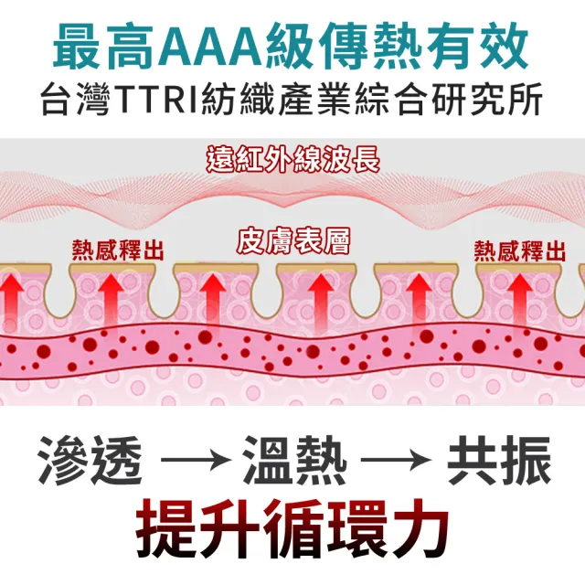 【LooCa】醫護級100%石墨烯遠紅外線5cmHT乳膠床墊-雙人5尺(贈石墨烯冬被-超值組)