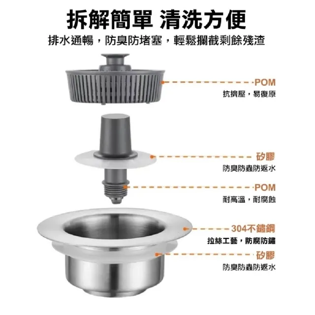 【家適通】限時特價 不銹鋼水槽彈跳過濾芯 11cm(不鏽鋼濾網 排水孔濾網 廚房濾網 水槽過濾網)