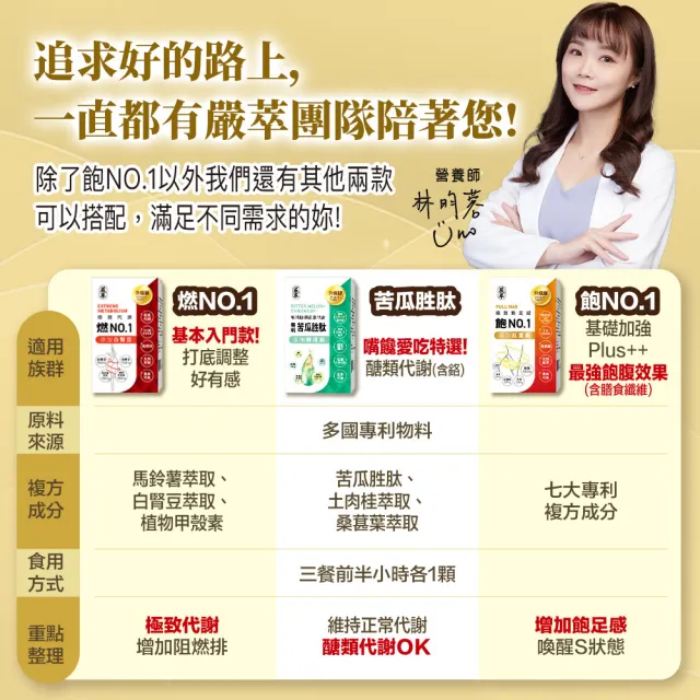 【嚴萃】飽NO.1-極致飽足感 含膳食纖維 x1入/共30粒(紅薑黃 褐藻 牛蒡 黃金配方)