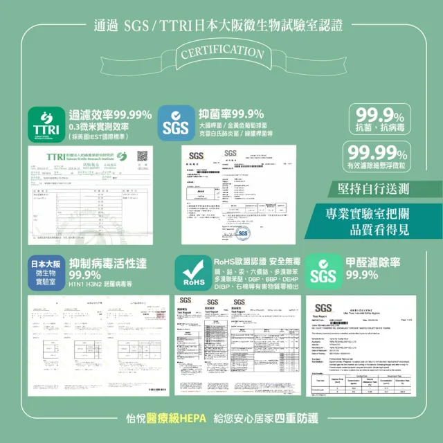 【怡悅】適用 PHILIPS 飛利浦 AC0819 AC0819/80 AC0850 AC0850/81 抗病毒濾心1入(台灣製造 抗菌版)