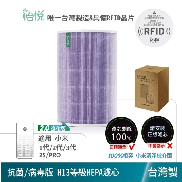 【怡悅】HEPA濾心（抗菌版）適用米家 小米 1代/2代/2S/3代/ Pro 空氣淨化器(小米清淨機專用 含RFID晶片)