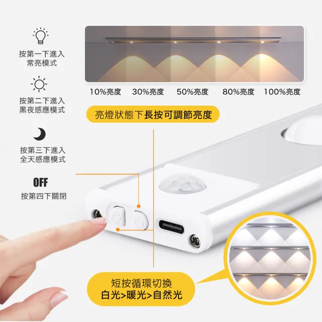 【JHS】超薄款 USB充電磁吸式 LED感應燈 40cm(感應燈 衣櫃感應燈 玄關燈 照明 lLED燈條)