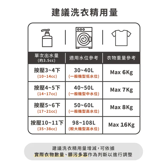 【淨毒五郎】高濃度天然酵素洗衣精500ml+2000ml(消臭 無香精 嬰兒洗衣精)