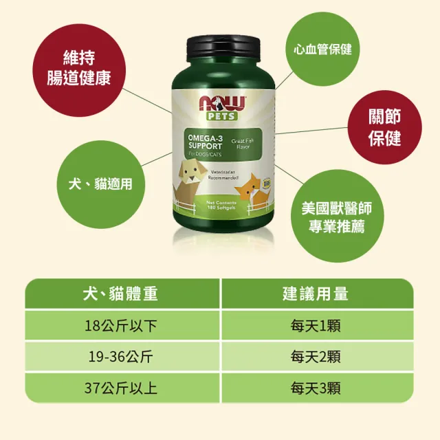 【NOW Foods】寵物OMEGA-3魚油膠囊與寵物貓用左旋離胺酸粉 寵愛組(180顆與227公克)