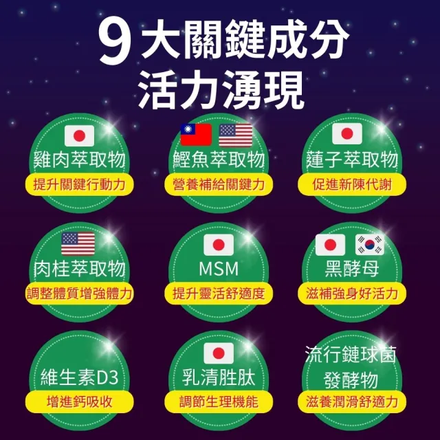 【亞洲健康王】AHA關捷挺固立30g 葷食 共30瓶(D3 MSM 郭子乾白冰冰雙推)