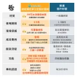 【OriginalLife沅瑢】防霾淨化空氣紗窗網55目 600*88cm(除臭/透氣/抑菌/防塵/可水洗 MIT)