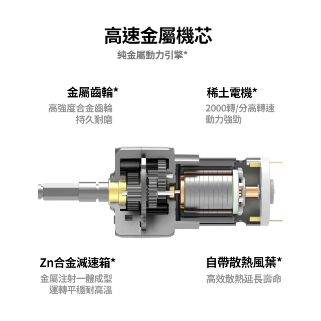 【CS22】汽車用小型拋光打蠟機(拋光機  打蠟機)