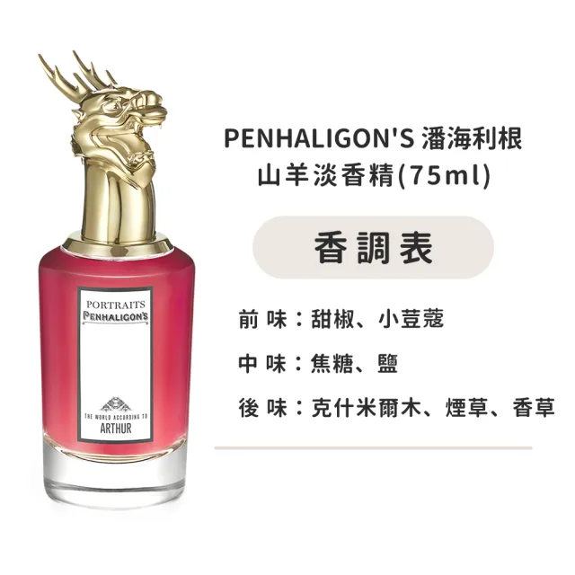 【PENHALIGON’S 潘海利根】獸首淡香精75ml-龍首/山羊/狐狸/花豹/犀牛/獵犬/公鹿/盤羊-多款可選-國際航空版